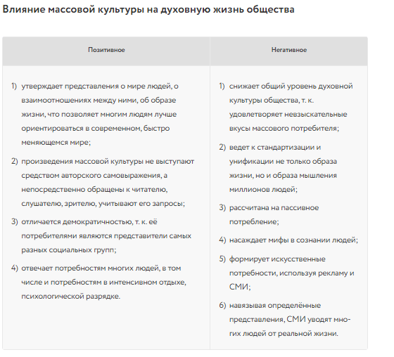 Влияние массовой культуры