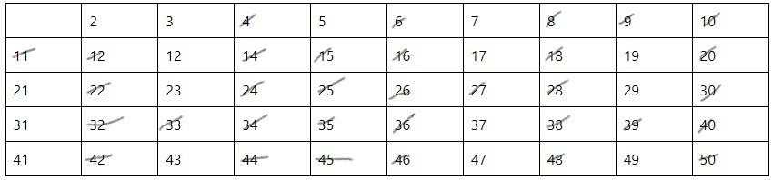 Решето Эратосфена 3