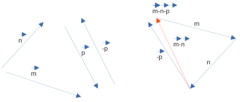 Векторы 7